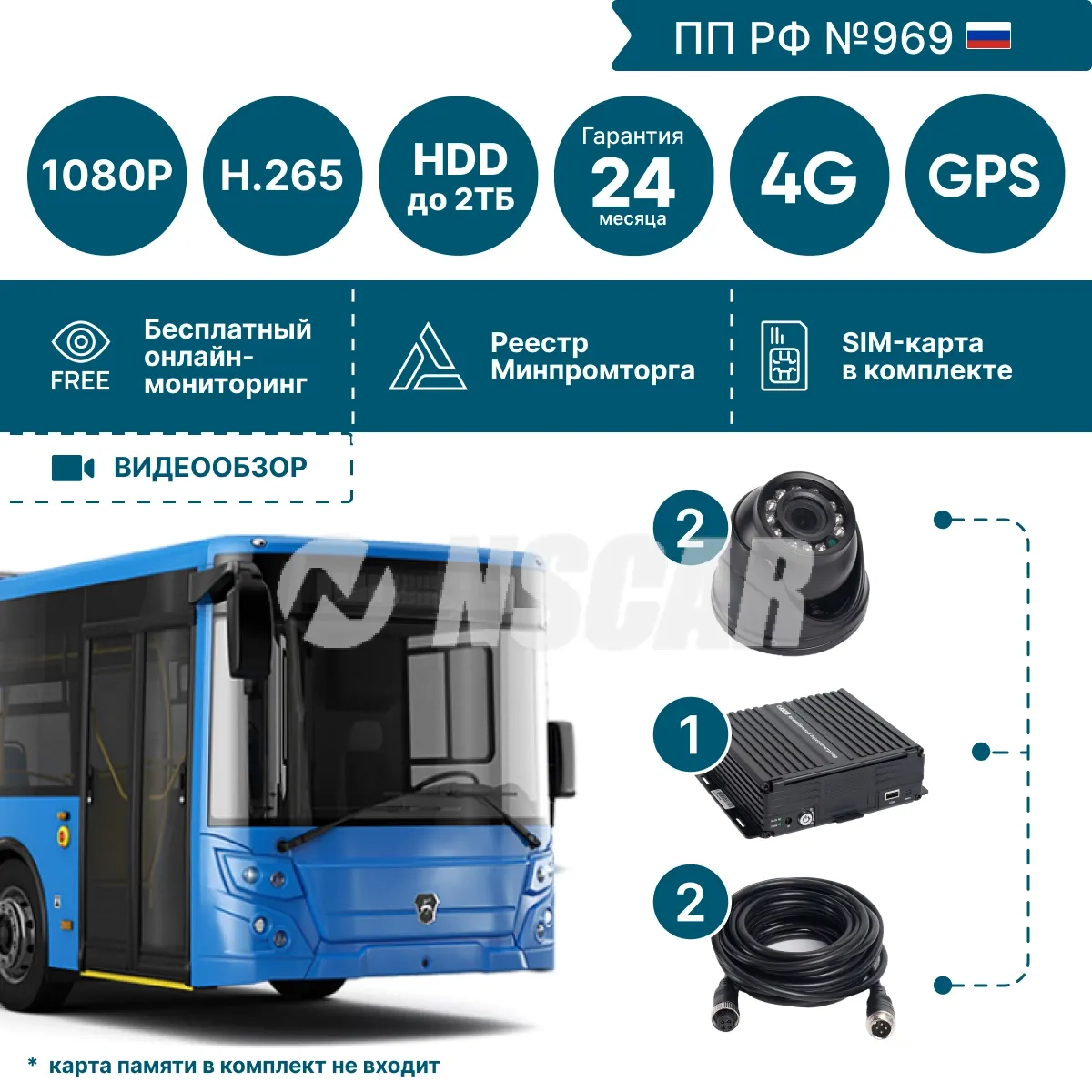 Видеонаблюдение на авто